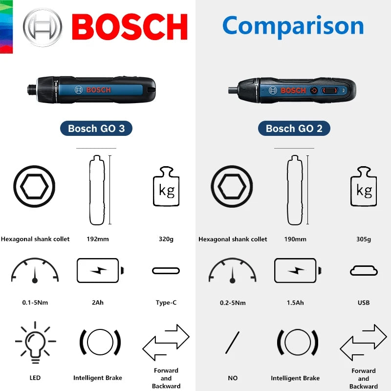 Bosch GO3 New Smart Mini Rechargeable Screwdriver 3.6V Use Press Type Internal Electricity With USB Charging Cable Screw