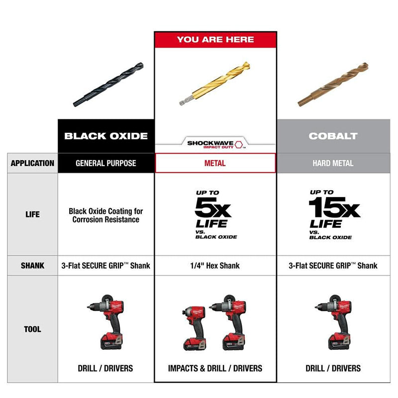 Milwaukee 48-89-4859 10-Piece Metric Titanium SHOCKWAVE Red Helix Drill Bit Kit