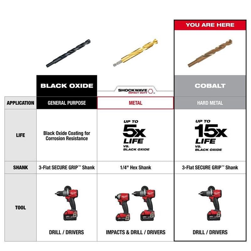 Milwaukee 48-89-2530 RED HELIX Cobalt Metric Drill Bit Set 19PC